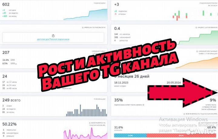 Ведение Telegram / Упаковка канала / Воронка