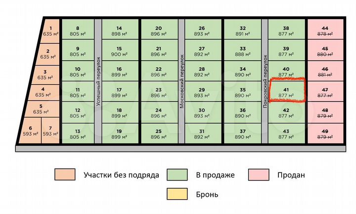 Участок 8,8 сот. (ИЖС)