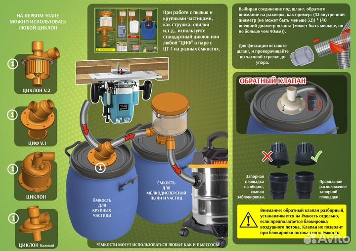 Циклонный фильтр для мелкодисперсной пыли. (цт-1)