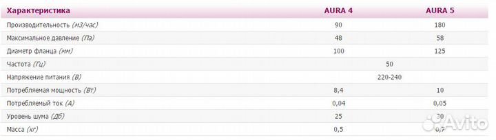Вытяжной вентилятор DiCiTi aura 4C 8.4 Вт 100 chro