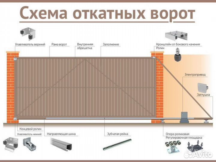 Откатные ворота с автоматикой