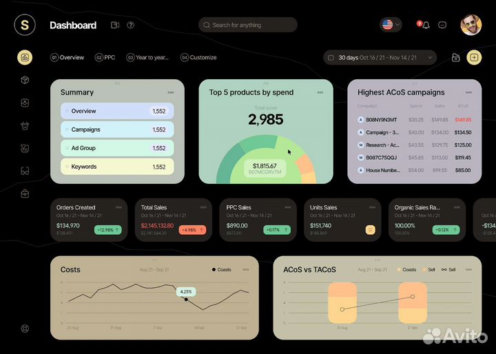 SMM, создание сайтов, полиграфия, инфографика