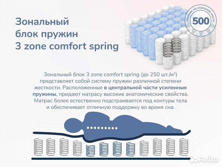 Relmas Solid 3Zone 180х195