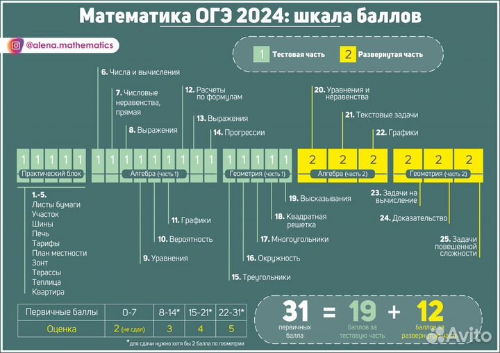 Репетитор по математике ЕГЭ Улан-Удэ