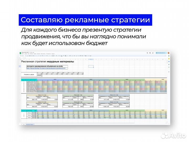 Авитолог Продвижение на Авито Обучение