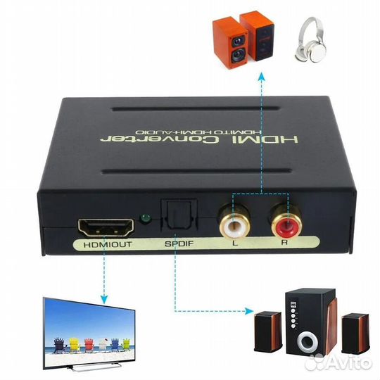 Hdmi 2CH/5.1CH Audio Extractor PX/AY60