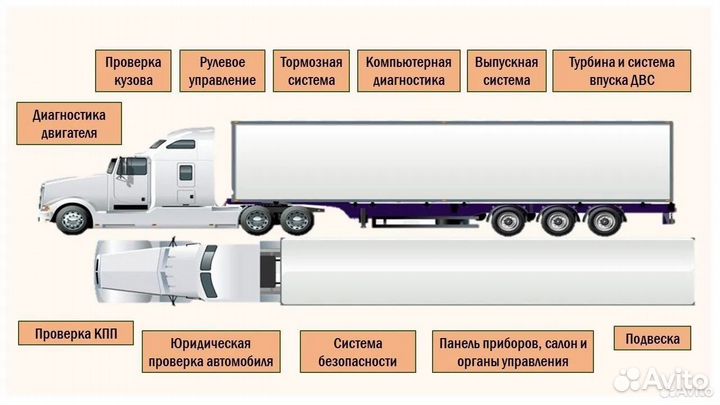 Автоподбор и диагностика грузовых и спецтехники
