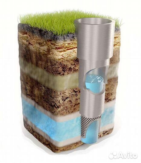 Бурение скважин