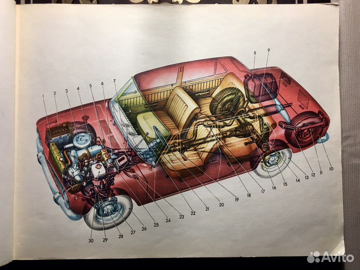 Ершов, Юрченко «Легковые автомобили ваз» 1980 г