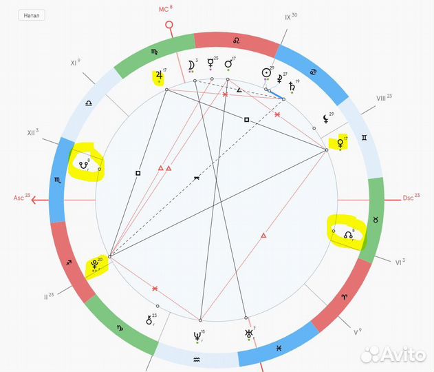 Натальная карта, Астролог, Регрессия, наставник