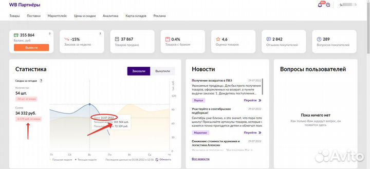 Создание карточек, ведение кабинета Wildberries