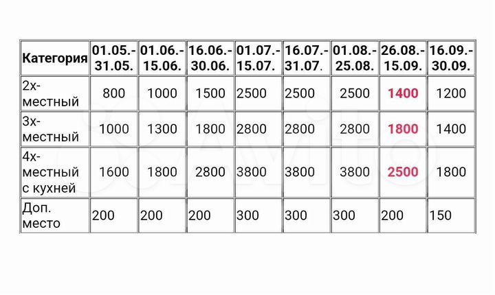 Комната 30 м², 2/3 эт.