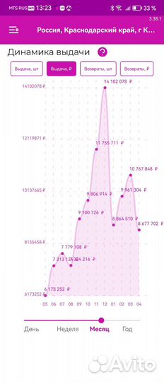 Готовый бизнес wildberries