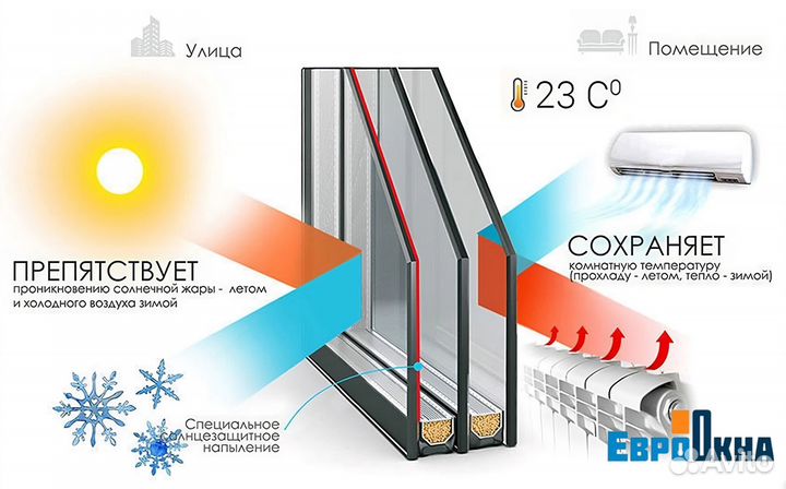 Окна Пластиковые для беседки /Производство, Монтаж