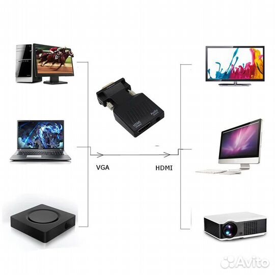 Переходник конвектор hdmi на VGA оптом/розницу