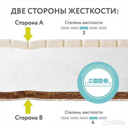 Кровать для новорожденных с матрасом Plitex