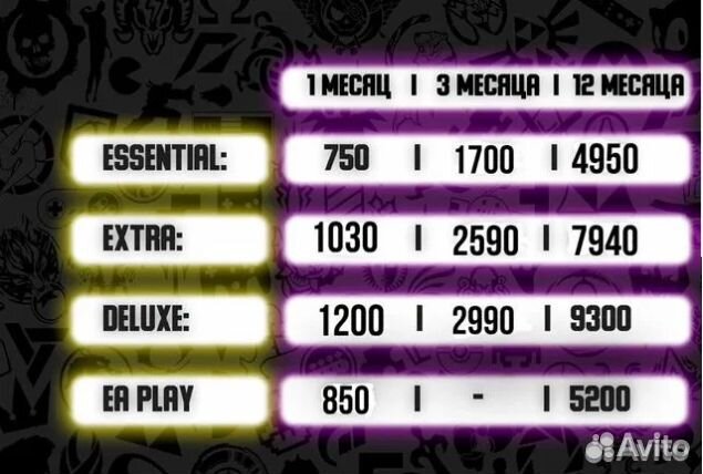 Подписка PS Plus Essential / Extra / Deluxe Турция