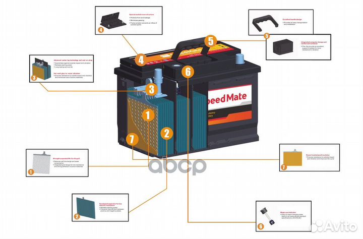 АКБ speedmate Excell 12V 35Ah 240A 187x127x220