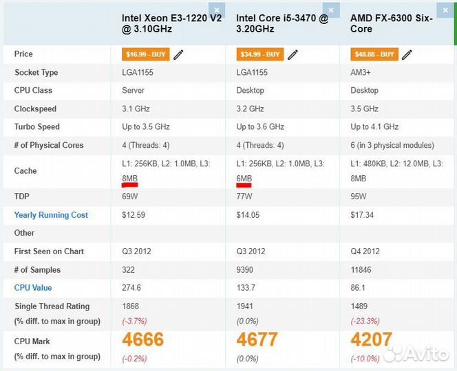 Игровой пк i5-3470/16Gb/ RX 570 / 256 SSD + 500HDD