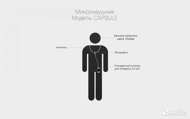 Капсульный проводной микронаушник 10х5мм+3.5 jack