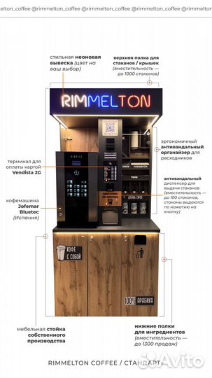 Кофейни самообслуживания. Готовый бизнес