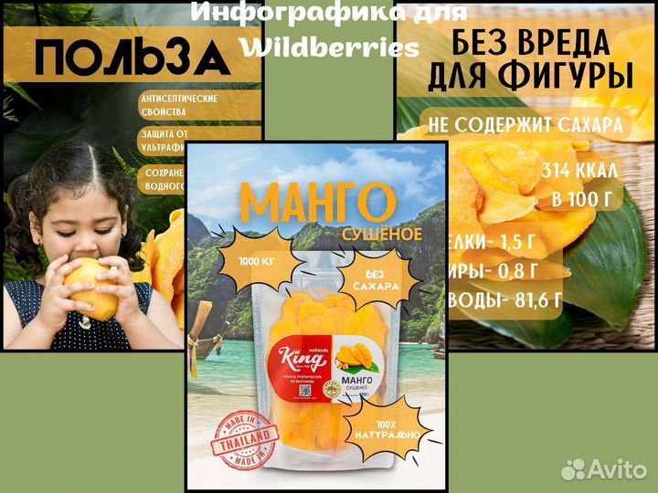 Инфографика для маркетплейсов