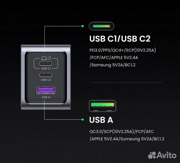 Зарядное устройство Ugreen Gan 100W X757