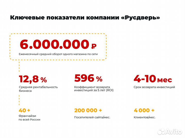 Проверенная франшиза с доходом от 389.000