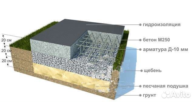 Разнорабочий Фундамент Бобровка