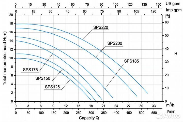 Насос с префильтром для бассейна Poolmagic SPS 125