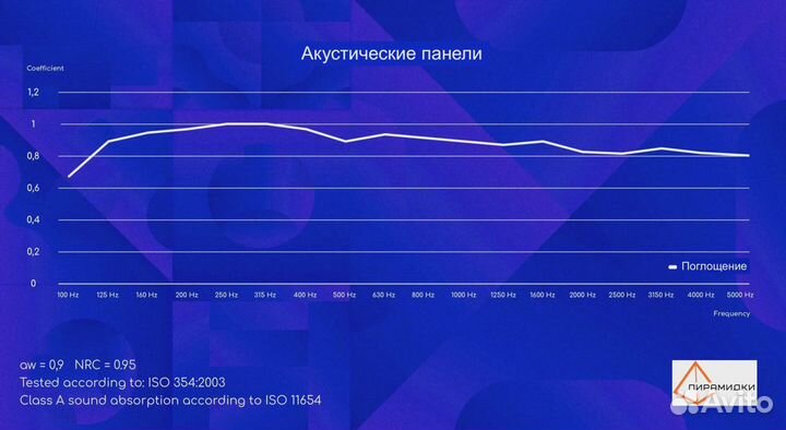 Акустические панели оптом