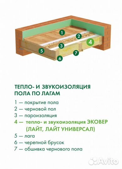 Утеплитель Эковер Лайт Универсал 28кг/м3 100мм 4шт