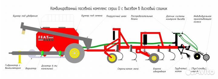 Дисковый Посевной комплекс серии D