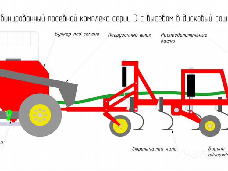 Борона дисковая навесная, Дискатор БДНМ 2,4 (регулируемый угол атаки)