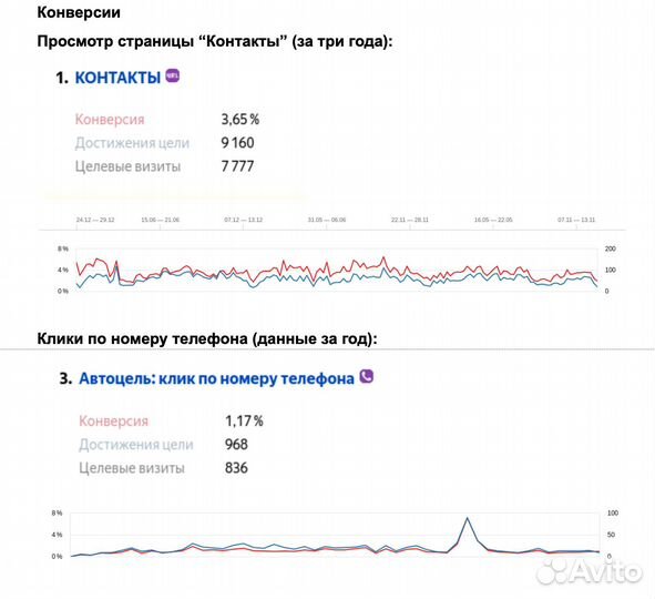 Сайт строительной тематики (изделия из камня)