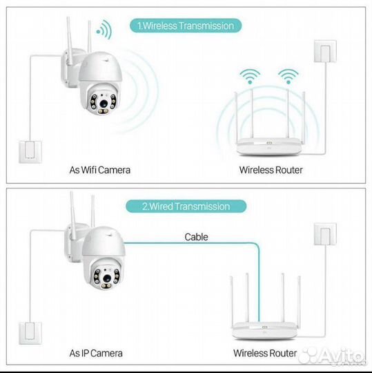 Уличная ip Wi-Fi камера1080P и 4-х кратным увеличе