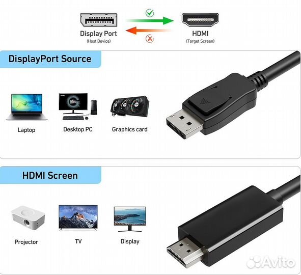 Кабель DisplayPort - hdmi 1.8 метра, черный