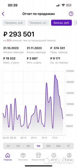 Обучение по Wildberries/Подбор Товара