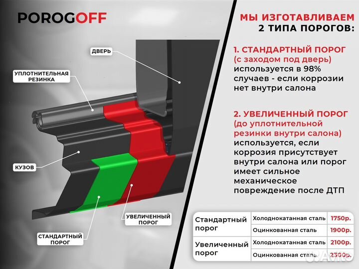 Ремонтные пороги Daewoo