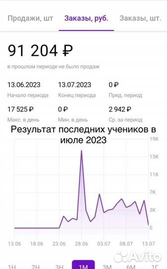 Обучение Wildberries с нуля наставник консультация