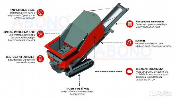 Двухвальный универсальный мобильный шредер муромец