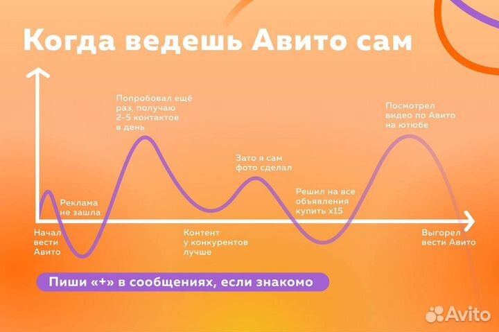 Авитолог. Ведение аккаунта