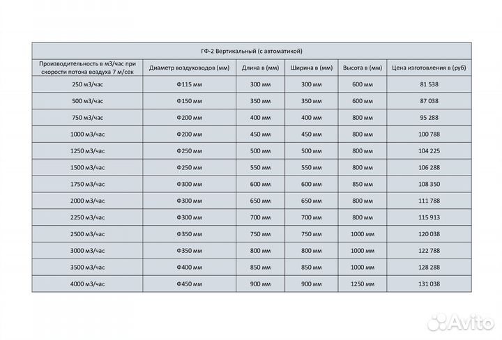 Гидрофильтр для мангала