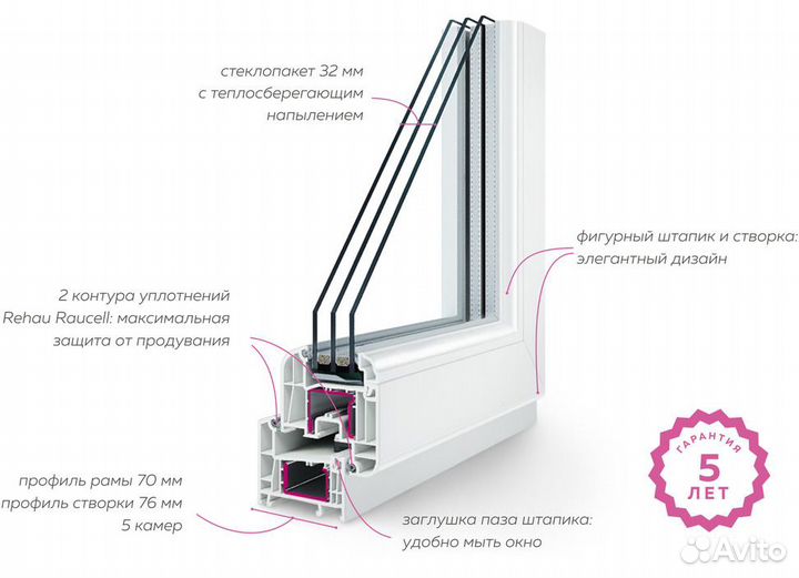 Пластиковые окна