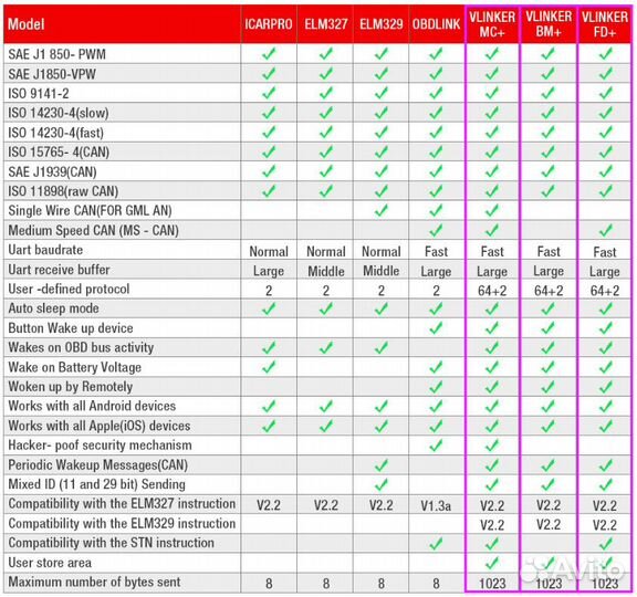 VLinker FD v2.2 BT / Vgate / Android Windows
