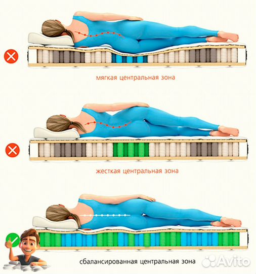 Матрас 140х200 жесткий