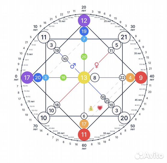 Разбор матрицы судьбы