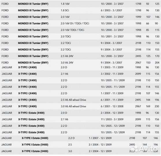 Подшипник пер ступицы FD-WB-11186 40x75x37 с абс