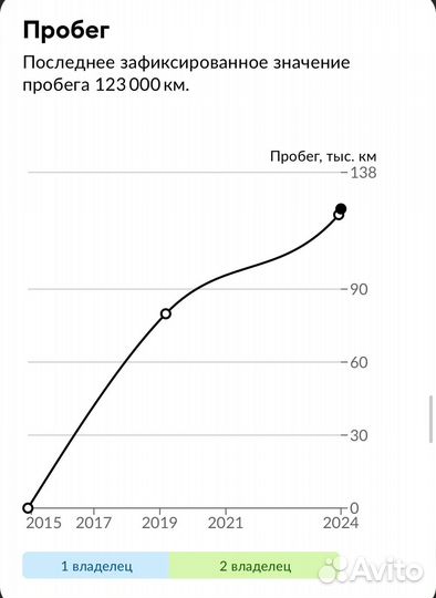 Kia Rio 1.4 МТ, 2015, 123 500 км