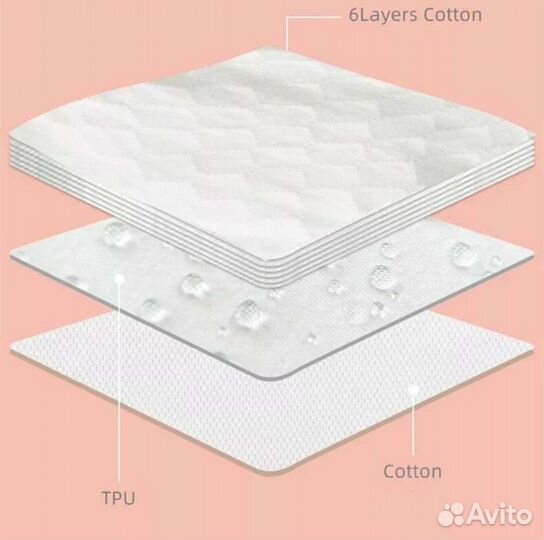 Трусики для приучения к горшку